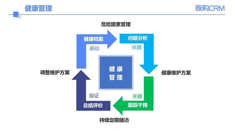 体检与医保报销：了解政策，合理规划