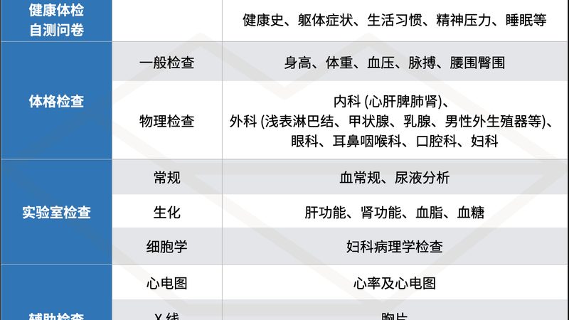 全身体检项目收费标准到底怎么定